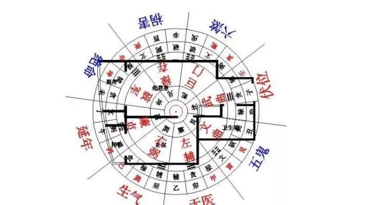 【房屋風(fēng)水】什么朝向風(fēng)水好？