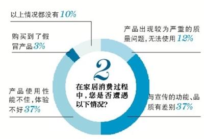 裝修路上，你遇到過哪些“坑”？(1)