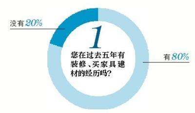 裝修路上，你遇到過哪些“坑”？(1)