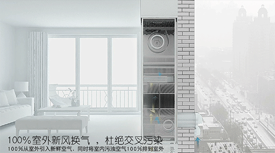 空氣不佳讓你無處可逃？有了它在家永遠如沐春風(fēng)